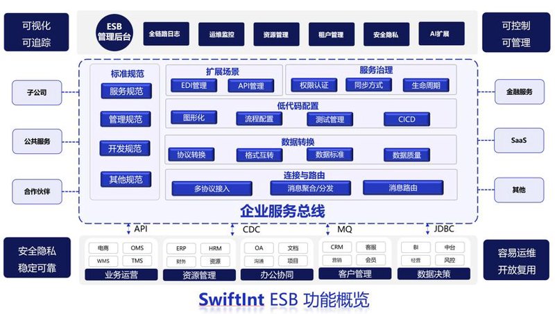 电脑出问题了?五大步骤帮你搞定!